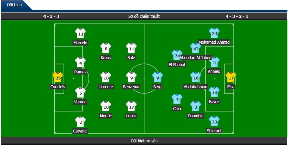 truc tiep al ain vs real madrid 23h30 2212 chung ket fifa club world cup