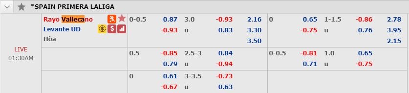 nhan dinh vallecano vs levante 00h30 2412 tip bong da la liga