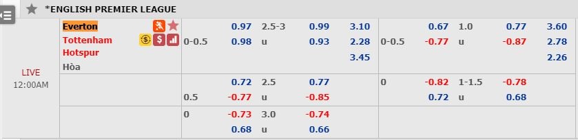 nhan dinh dac biet everton vs tottenham 23h00 2312 thu chat kho no tai