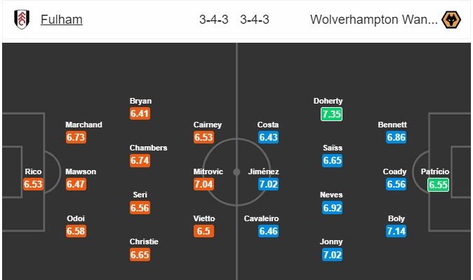 nhan dinh tran cau dac biet fulham vs wolves 19h30 2612 vong 19 ngoai hang anh