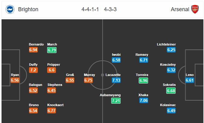 nhan dinh tran bologna vs lazio 21h00 2612 chuyen gia du doan serie a