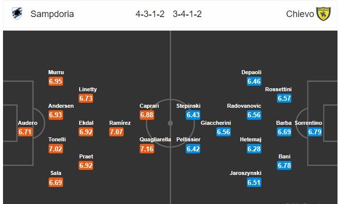 nhan dinh tran sampdoria vs chievo 21h00 2612 tip bong da italia