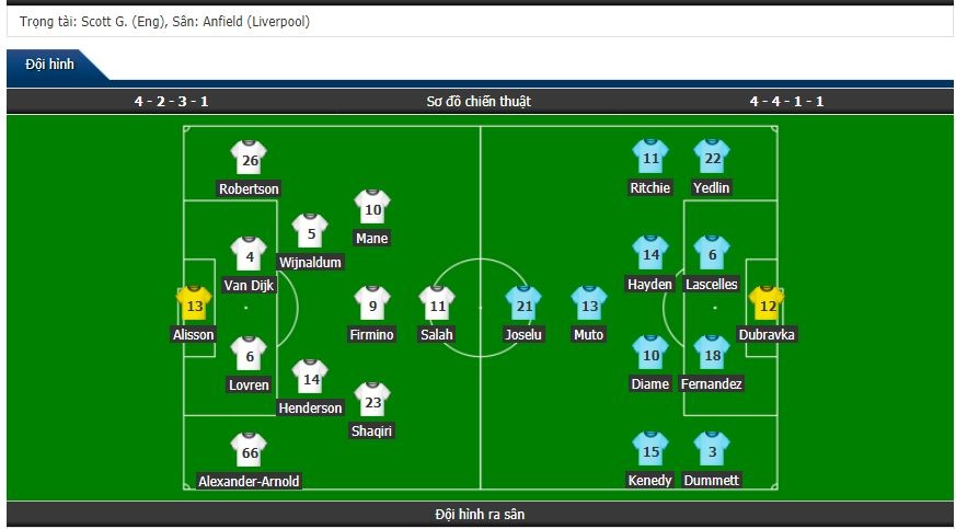 truc tiep ngoai hang anh liverpool vs newcastle 22h00 2612 anfield noi lua doi chich choe