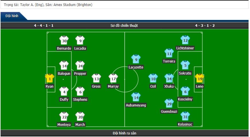 truc tiep ngoai hang anh brighton vs arsenal 00h15 2712 dung phao dai chong phao thu
