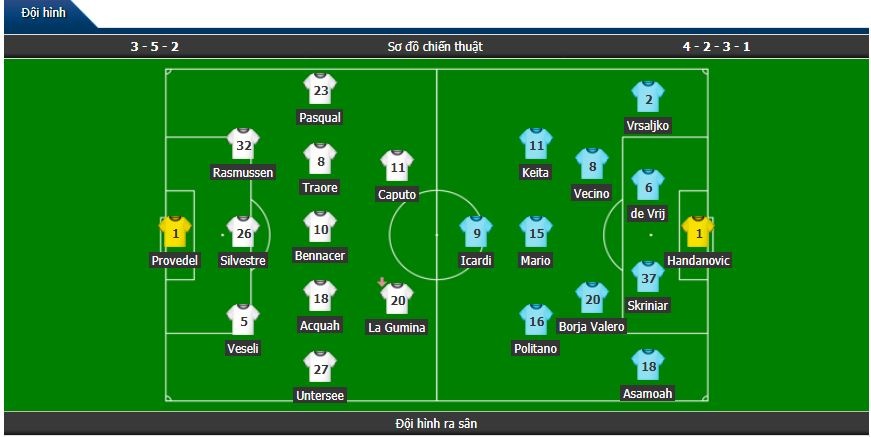 truc tiep bong da empoli vs inter milan hiep 1 chu nha chong tra quyet liet
