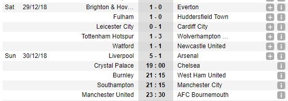 ket qua bang xep hang ngoai hang anh moi nhat hom nay 3012 london thua tham liverpool cao chay xa bay