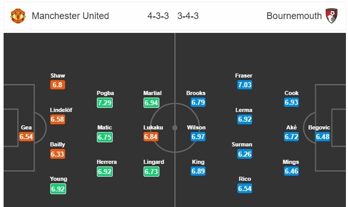 nhan dinh tran manchester united vs bournemouth 23h30 3012 tiec tat nien o nha hat