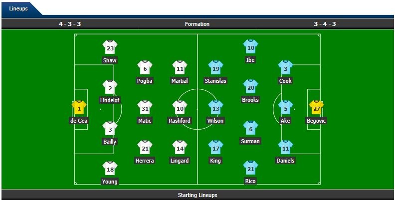 truc tiep mu vs bournemouth 23h30 3012 old trafford cho liveshow quy do