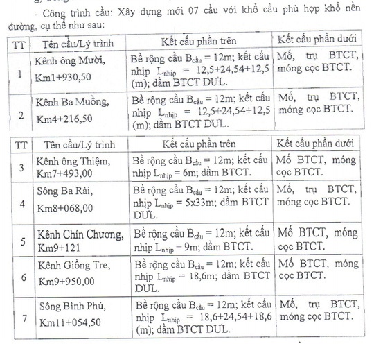 2 cay cau o cai lay bien mat thu truong bo gtvt ly giai khong dung