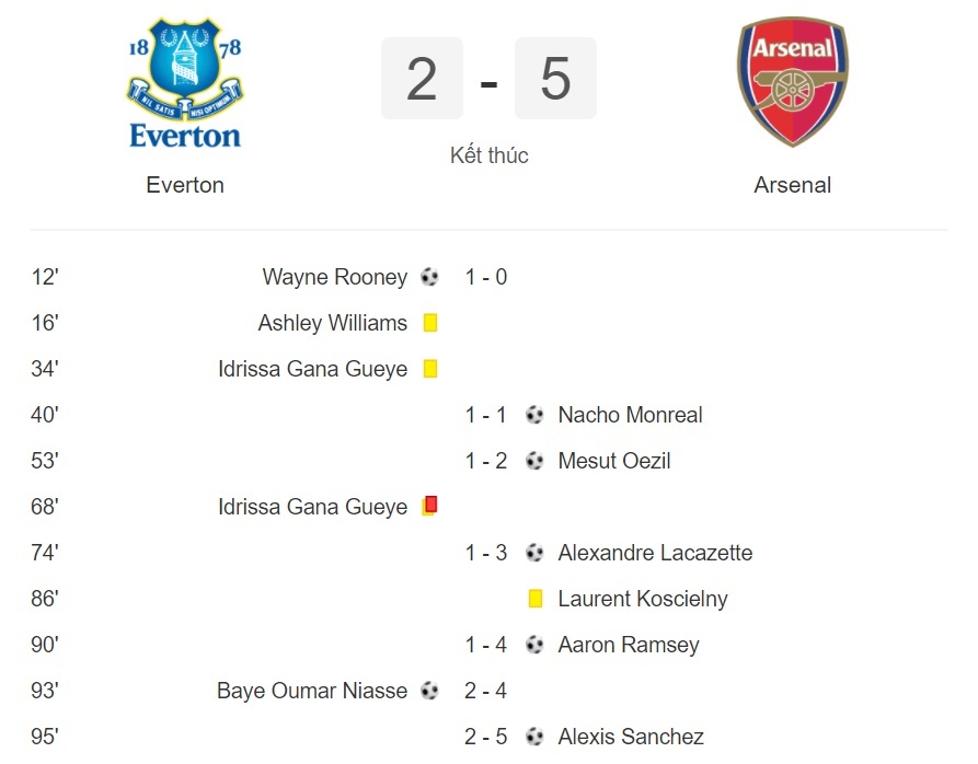 arsenal de bep everton voi ty so 5 2