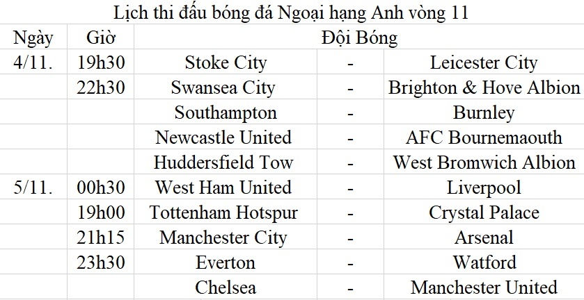 lich thi dau bong da ngoai hang anh vong 11