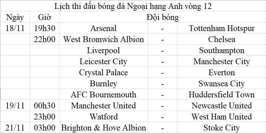 lich thi dau bong da ngoai hang anh vong 12 moi nhat