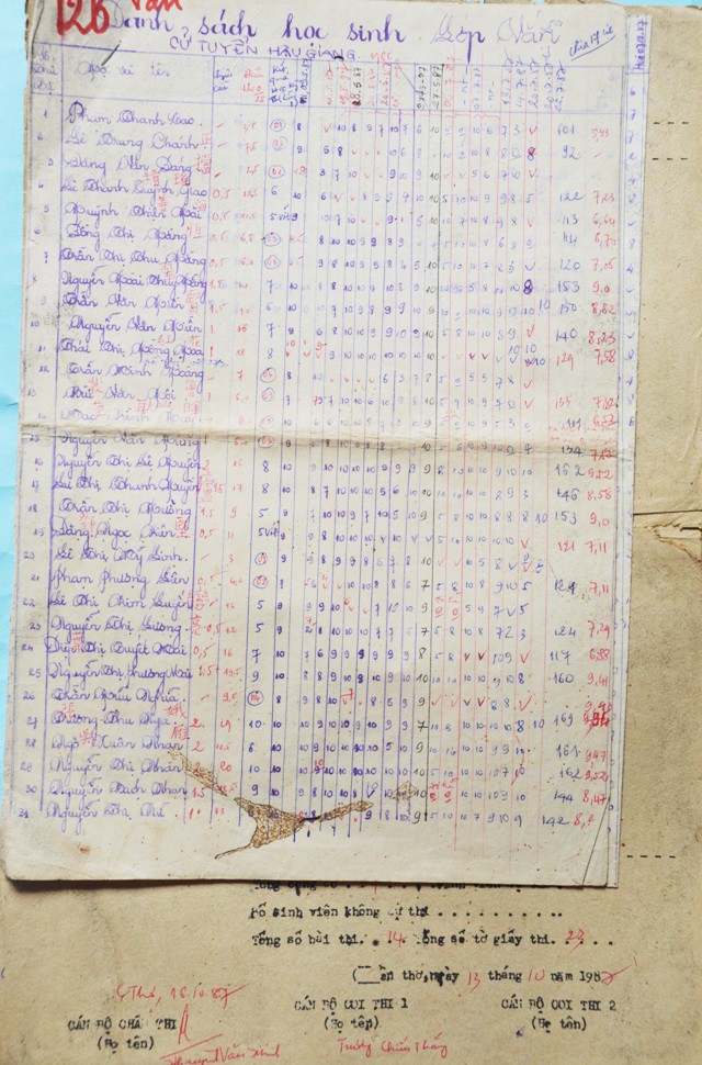 bo suu tap doc nhat vo nhi cua cuu giang vien han nom 80 tuoi