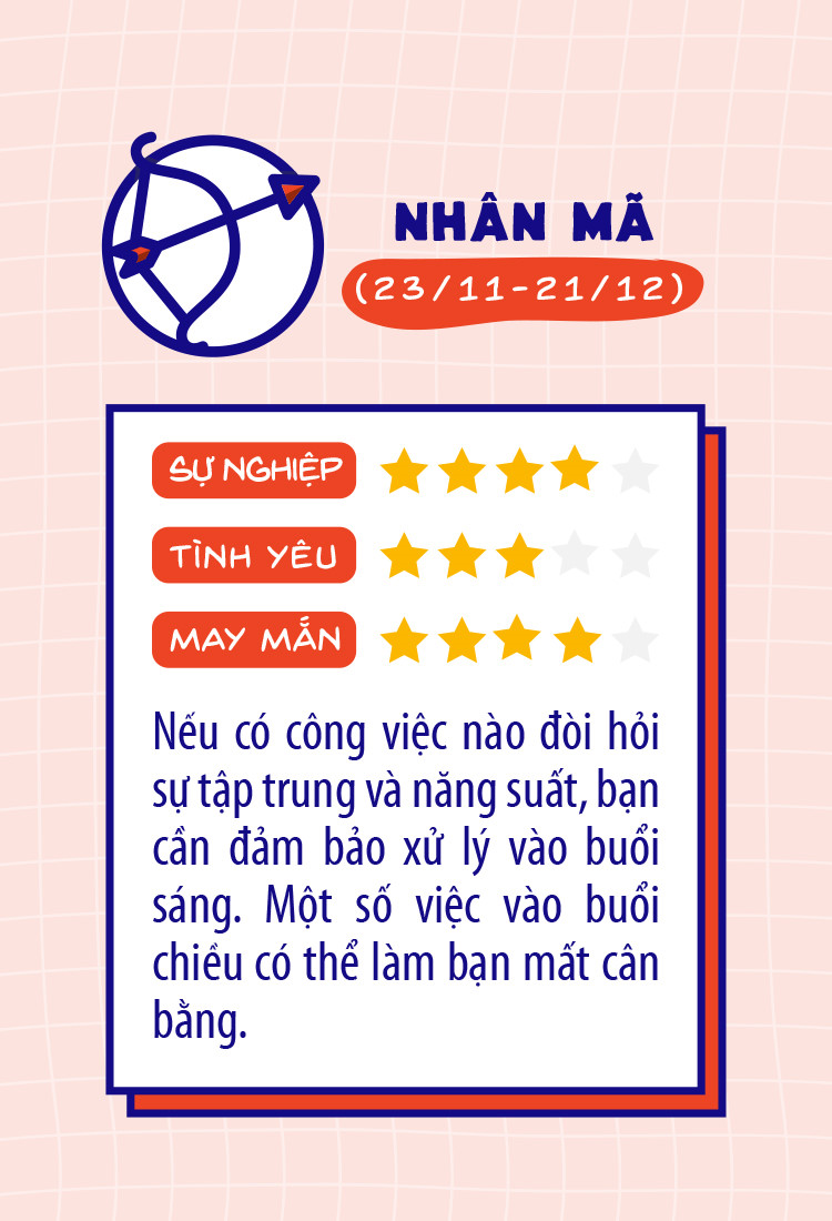 12 cung hoang dao gap tro ngai gi trong cong viec hom nay