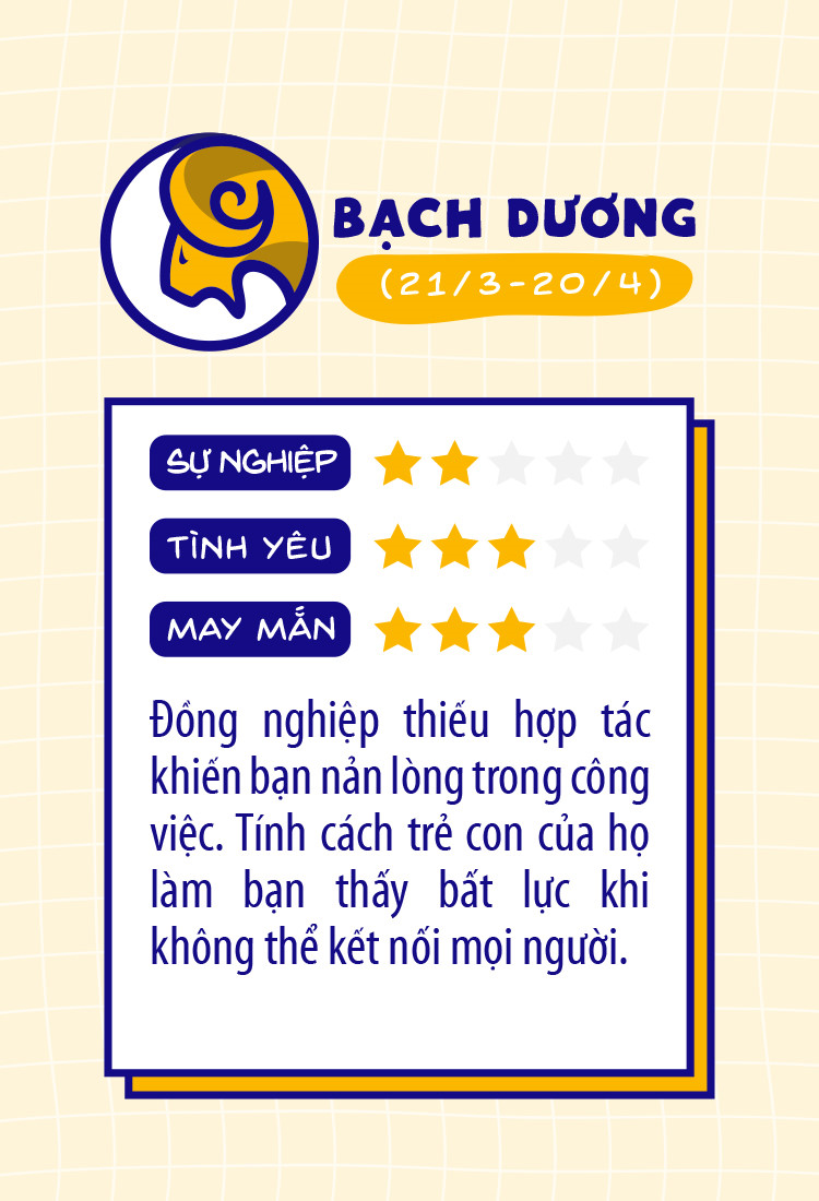 12 cung hoang dao bat dau ngay lam viec ban ron the nao