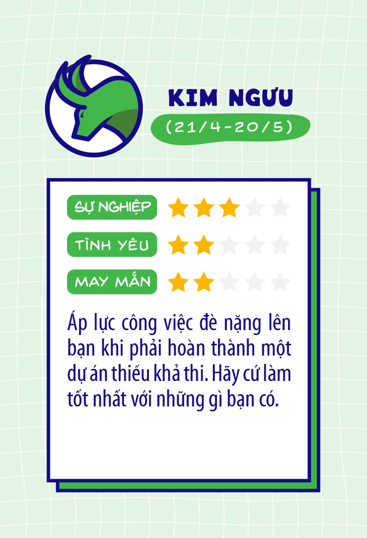 12 cung hoang dao bat dau ngay lam viec ban ron the nao