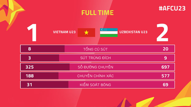blv fox mot tran dau tan nhan cho cau thu u23 viet nam