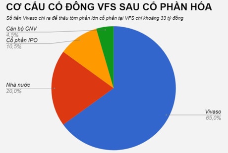 hang phim truyen viet nam co phan hoa ung xu voi nghe si va he lo viec thau tom 4 khu dat vang