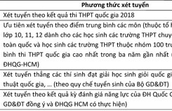 ĐH Bách Khoa TP.HCM thêm phương thức tuyển sinh mới