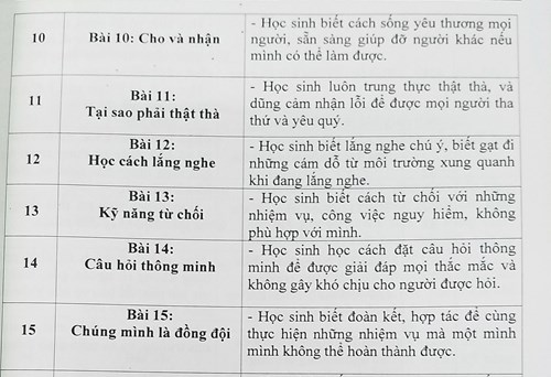 phu huynh hai duong dang phai bo tien mua ky nang gi cho con