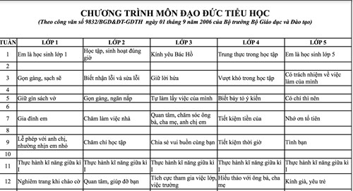 phu huynh hai duong dang phai bo tien mua ky nang gi cho con