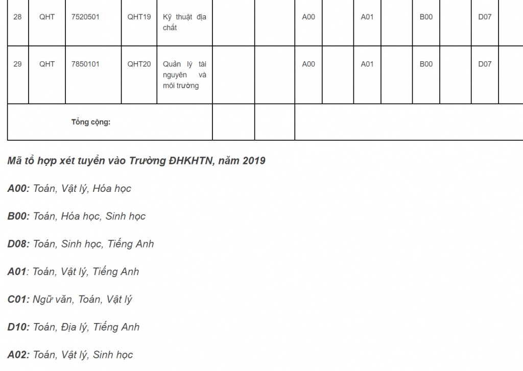 phuong an tuyen sinh 2019 cua dh khoa hoc tu nhien dhqg ha noi