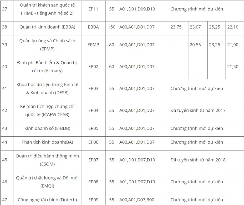phuong an tuyen sinh 2019 dh kinh te quoc dan tuyen thang thi sinh duong len dinh olympia
