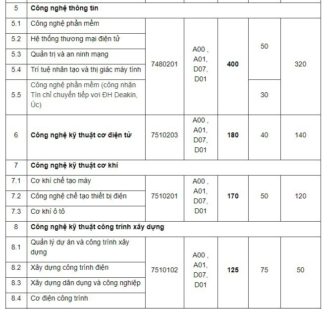 phuong an tuyen sinh dh dien luc 2019 tuyen moi hon 2000 chi tieu