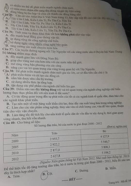 de thi thu thpt quoc gia 2019 mon dia li thpt chuyen hung yen lan 2