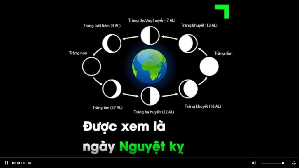 Tại sao mùng 5, 14, 23 bị coi là ngày xấu? tai sao mung 5 14 23 bi coi la ngay xau