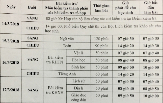 chi tiet lich thi khao sat danh cho hoc sinh lop 12 tai ha noi vao thang 3 toi