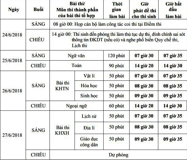 bo gddt cong bo lich thi chinh thuc ki thi thpt quoc gia nam 2018