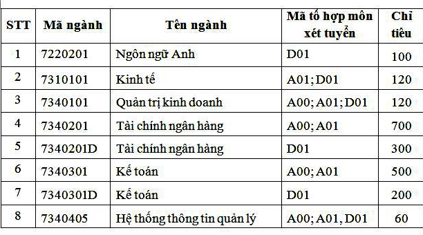 Sinh viên HV Tài chính có việc làm sau một năm tốt nghiệp đạt tỉ lệ 97,72% sinh vien hv tai chinh co viec lam sau mot nam tot nghiep dat ti le 9772