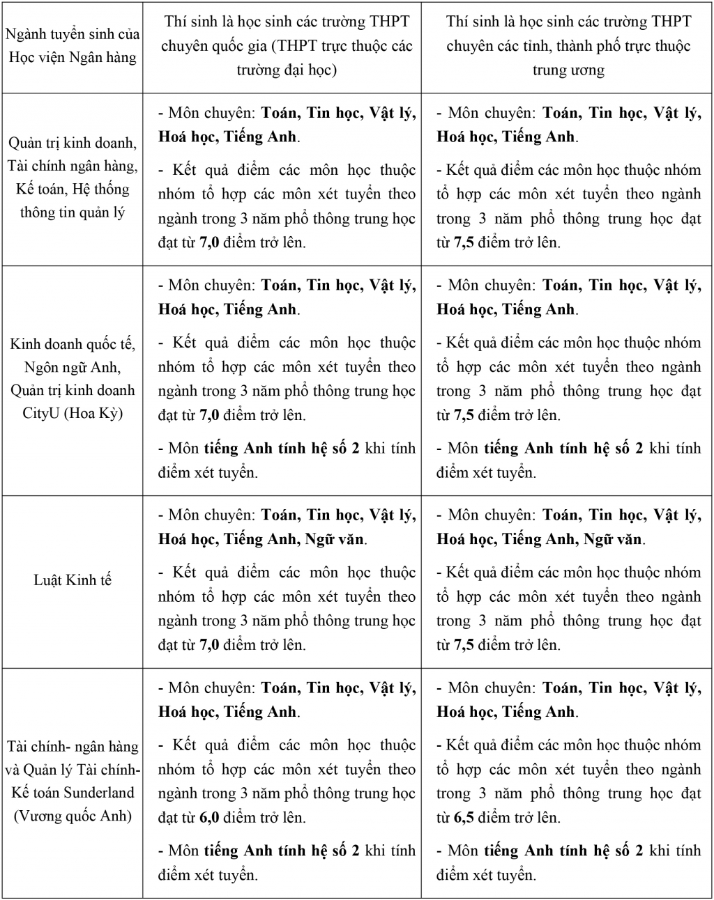 hoc vien ngan hang danh hang tram chi tieu khoi c cho nganh luat kinh te nam 2018