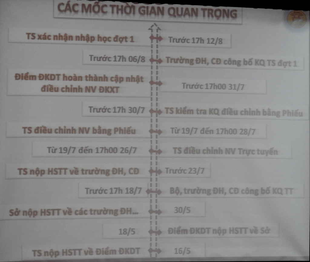 thi sinh luu y cach viet chu h n hoa trong ho so dkdt tuyen sinh dh 2018