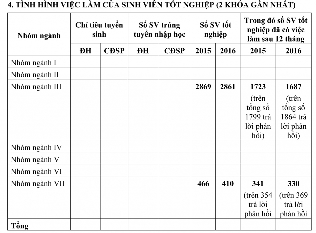 dai hoc thuong mai tuyen sinh 3800 chi tieu trong nam 2018