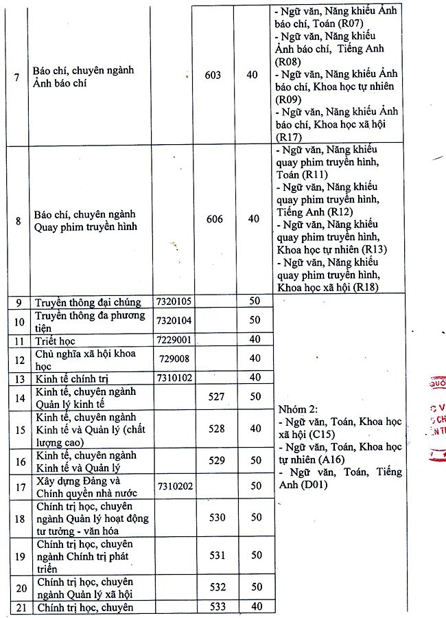 Cuốn 'Những điều cần biết về tuyển sinh ĐH 2018' in thiếu 16 ngành học của Học viện Báo chí cuon nhung dieu can biet ve tuyen sinh dh 2018 in thieu 16 nganh hoc cua hoc vien bao chi