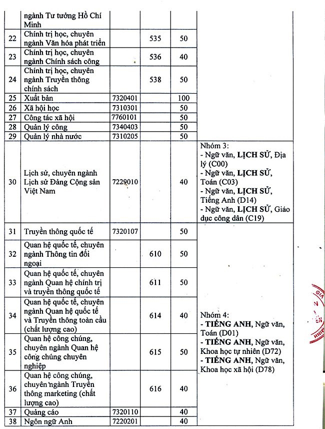 Cuốn 'Những điều cần biết về tuyển sinh ĐH 2018' in thiếu 16 ngành học của Học viện Báo chí cuon nhung dieu can biet ve tuyen sinh dh 2018 in thieu 16 nganh hoc cua hoc vien bao chi