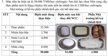 Vụ bữa ăn chỉ có bún và 2 cái nem: Phụ huynh ngạc nhiên với cách hạch toán bữa ăn của Trường Ban Mai