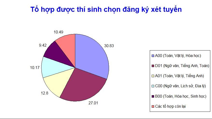 tuyen sinh 2018 nhom nganh an ninh quoc phong co ti le choi cao nhat