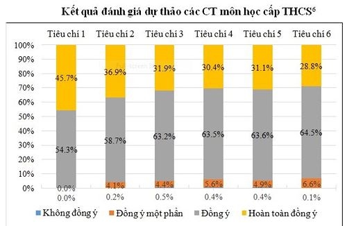 thuc nghiem chuong trinh mon hoc moi van con giao vien chua thay doi cach day cu