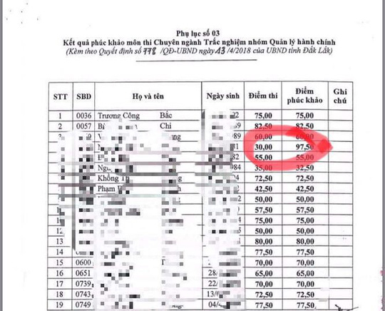 nhieu bat ngo sau phuc khao thi cong chuc o dak lak 101387