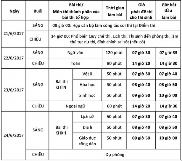 125 cau hoi ly thuyet luyen thi thpt quoc gia 2017 mon vat ly