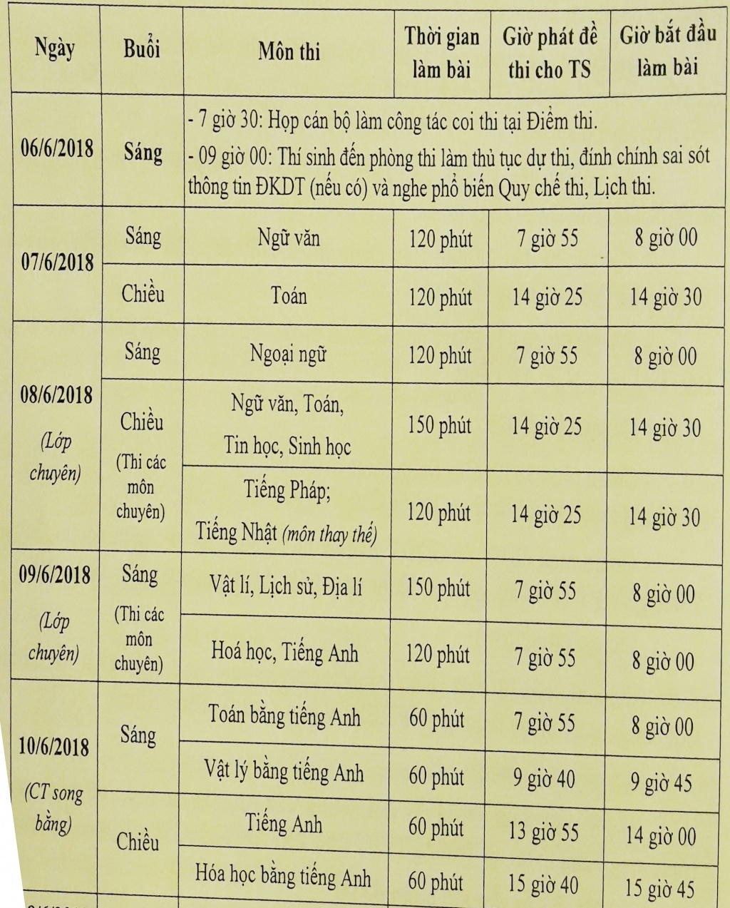 Lịch thi chi tiết kì thi tuyển sinh vào lớp 10 tại Hà Nội năm 2018 lich thi chi tiet ki thi tuyen sinh vao lop 10 tai ha noi nam 2018