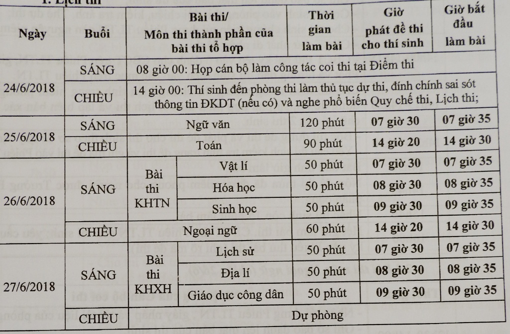 lich thi chi tiet ky thi thpt quoc gia nam 2018 ma thi sinh can nho