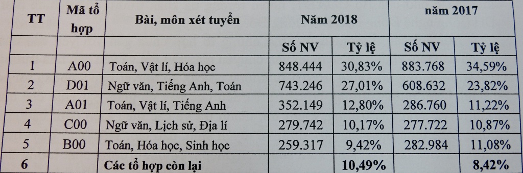 cach cham diem bai thi thpt quoc gia 2018 mon ngu van duoc thuc hien ra sao
