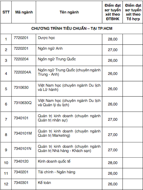 nhieu dai hoc cong bo diem chuan