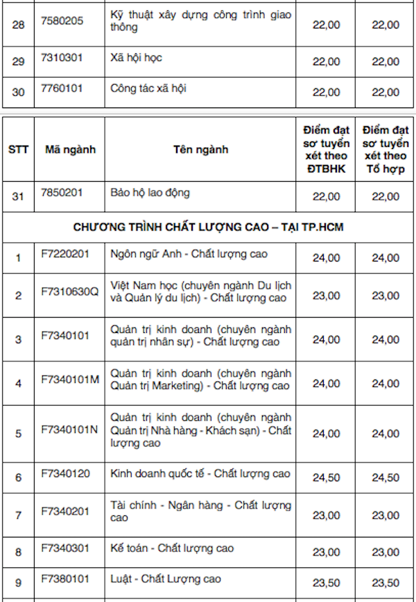 nhieu dai hoc cong bo diem chuan