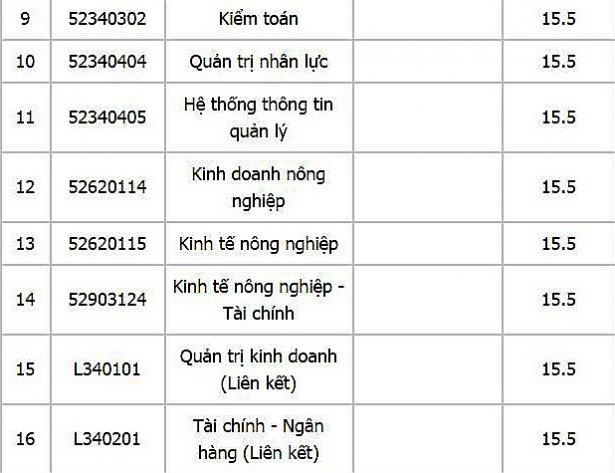 diem chuan cac truong thuoc dai hoc hue nam 2017