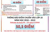 Giám đốc Sở GD Hà Nội nói về việc điểm chuẩn lớp 10 'nhảy múa' từ 46 lên 50,5 sau một đêm